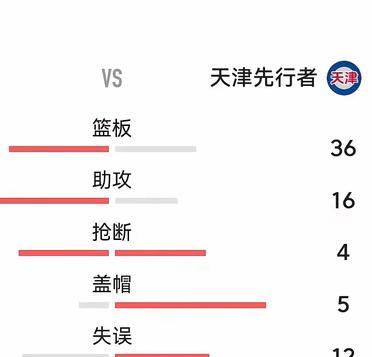 爱游戏娱乐 -上海久事男篮5号球员